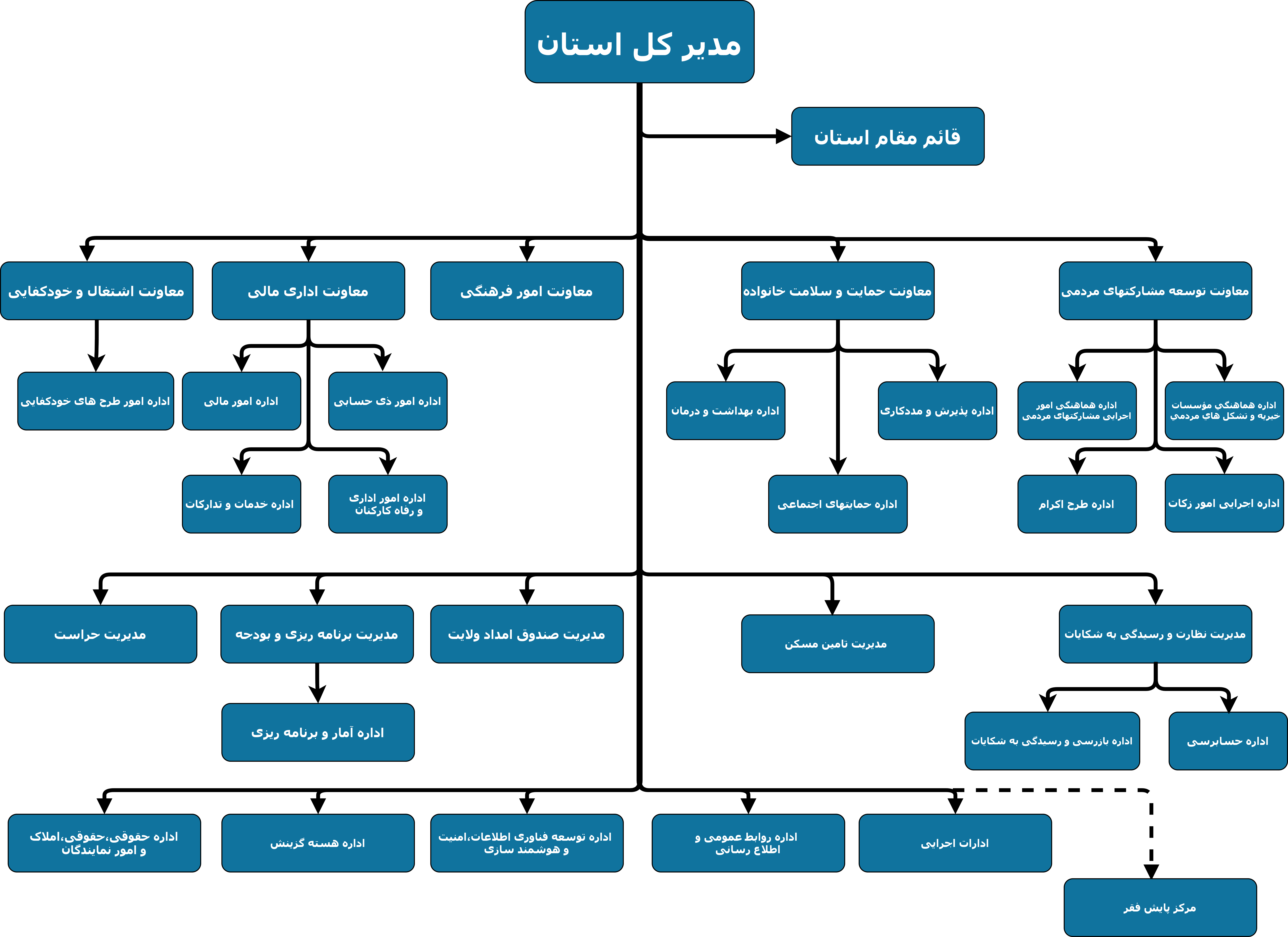 ساختار سازمانی