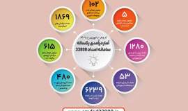 روشهای نوین